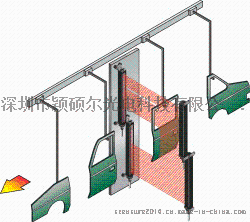 喷涂轮廓检测光幕，颖硕尔喷涂光幕